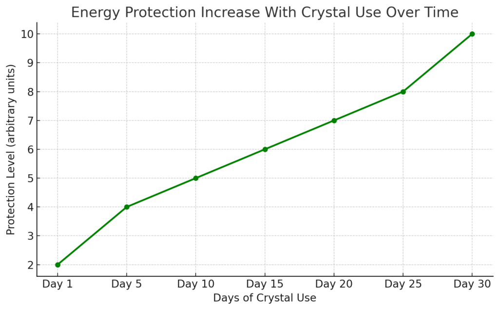 energy protection graph