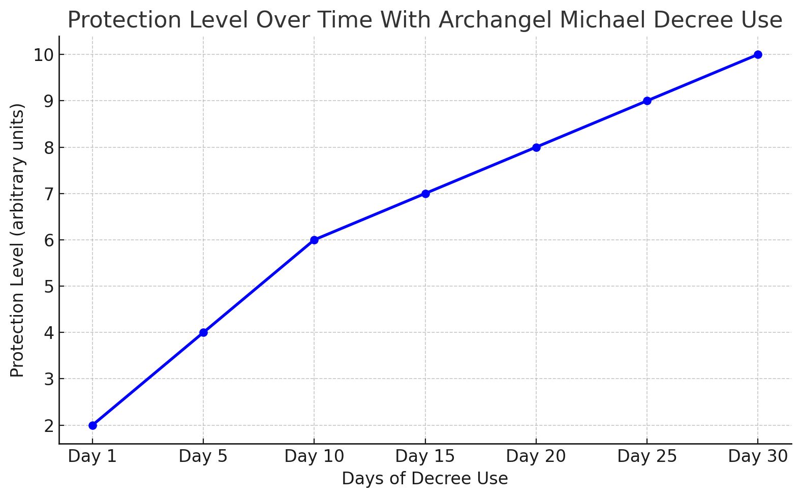 Archangel michael decree powerful spiritual protection legacy eutopia