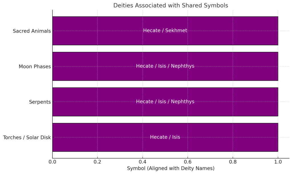 dieties associated with hecate