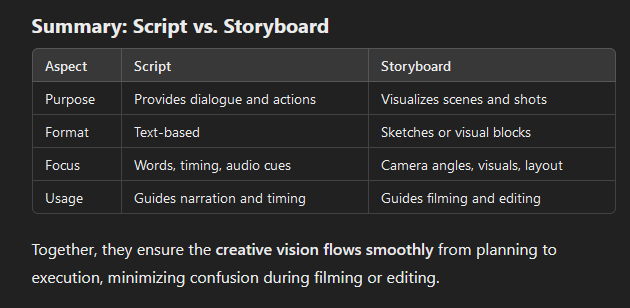 script vs. storyboard