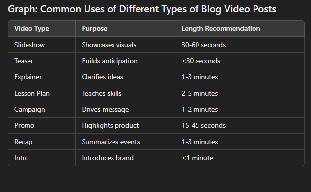 different types of blog video posts for every purpose