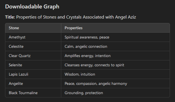 Angel Aziz Stones Crystals | Legacy Eutopia