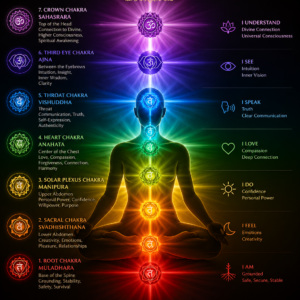 7 Rays of Light Chakras: Energy Meaning & Alignment