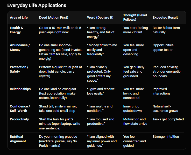 Everyday Life Application Graph self alignment